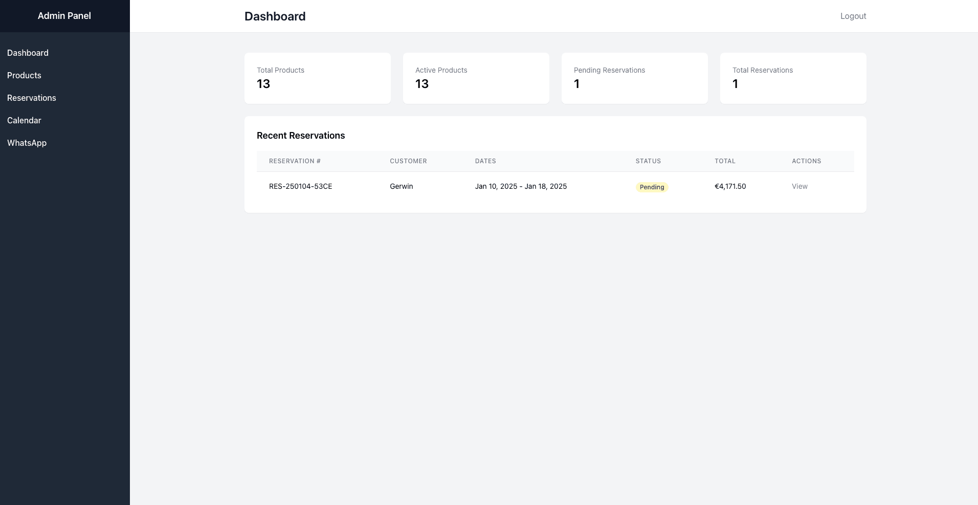 2nd Ride verhuursysteem, Beheerdashboard met overzicht reserveringen en KPIs